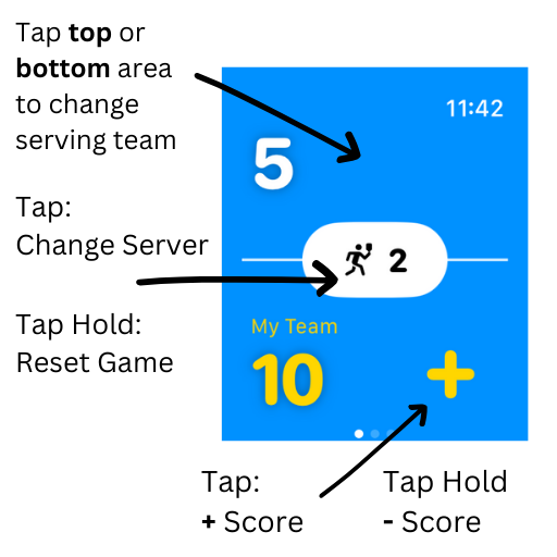 Wrist Score Apple Watch UI help guide